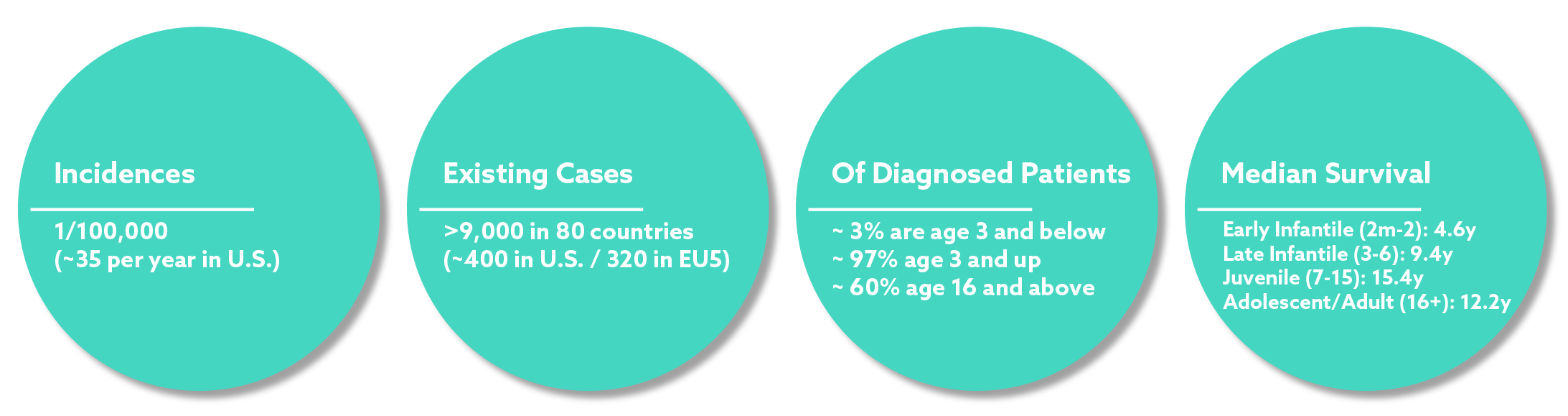 What Is Niemann-Pick Disease?